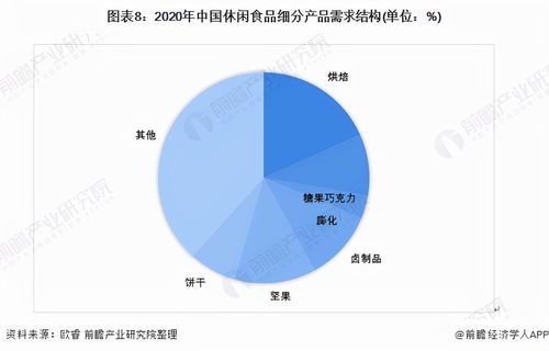 預(yù)見(jiàn)2022 中國(guó)休閑食品行業(yè)的全景圖譜與數(shù)字文化創(chuàng)意軟件的融合之路