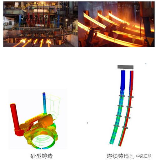 3D數字鑄造仿真軟件TherCast 輕松打造完美鑄件，賦能數字文化創意軟件開發