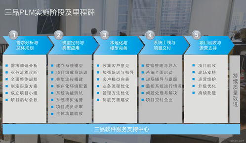 如何用好PLM系統(tǒng) 企業(yè)實(shí)施全流程與信息系統(tǒng)集成服務(wù)解析