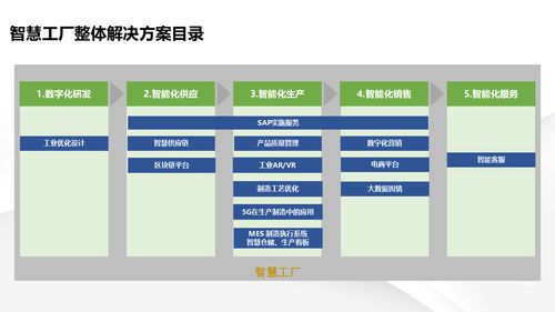 智能制造解讀 數(shù)字化轉(zhuǎn)型智慧工廠建設(shè)解決方案與信息系統(tǒng)集成服務(wù)