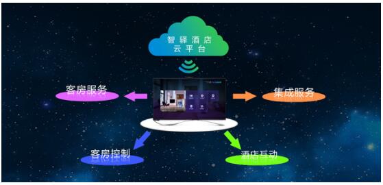智驛信息 視訊大數(shù)據(jù)如何為酒店業(yè)創(chuàng)造新價(jià)值
