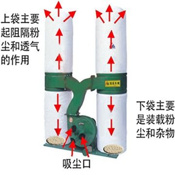 高效除塵方案 木器木門廠的除塵袋與防靜電過(guò)濾袋選擇指南
